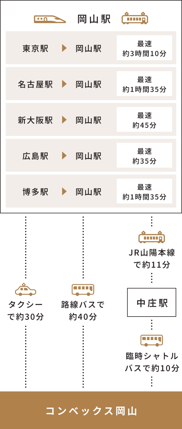 コンベックス 岡山 販売 バス